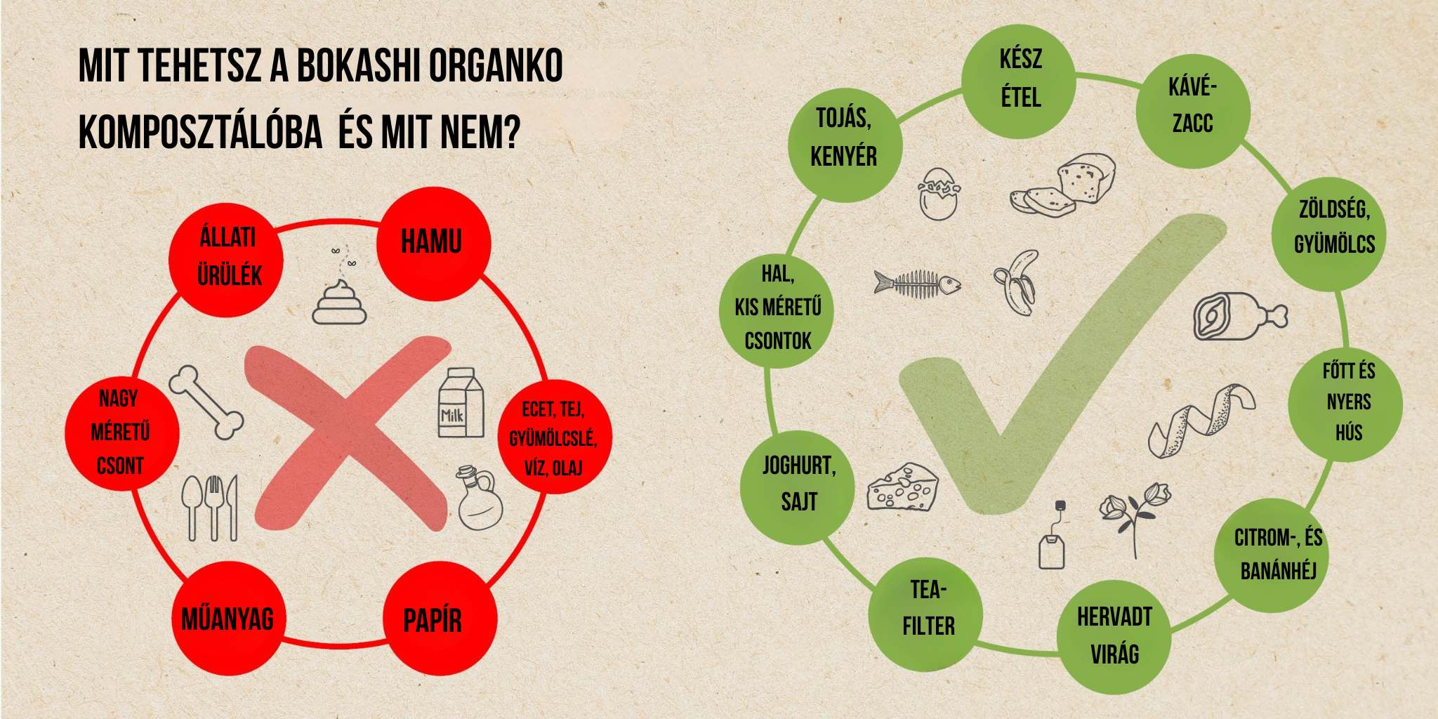 Mit lehet és mit nem komposztálni Bokashi organkoval