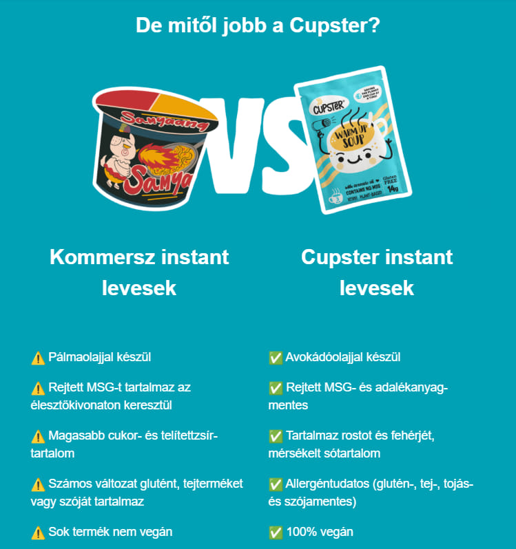 Cupster levesek előnyei - Zöldbolt